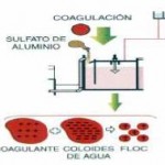 coagulación de contaminantes del agua