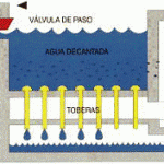 filtrado del agua con arenas de sílice